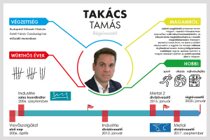 A jövőbeli változásokról - interjú Takács Tamás régióvezetővel